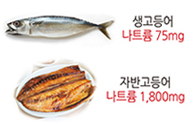 생고등어 나트룸 75mg, 자반고등어 나트륨 1,800mg